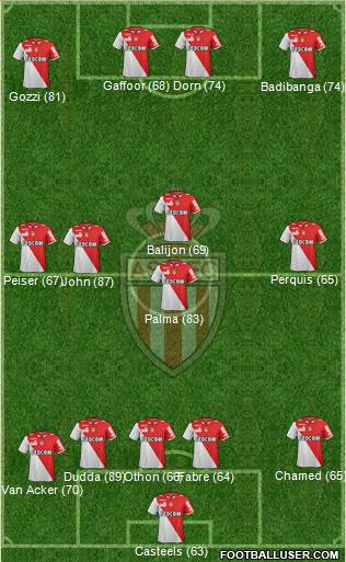 AS Monaco FC Formation 2013