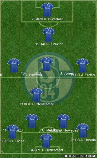 FC Schalke 04 Formation 2013