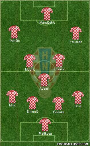 Croatia Formation 2013