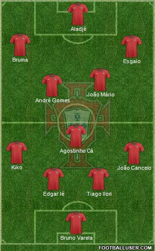 Portugal Formation 2013