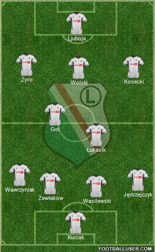 Legia Warszawa Formation 2013