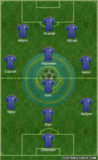 Kazakhstan Formation 2013