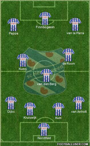 sc Heerenveen Formation 2013