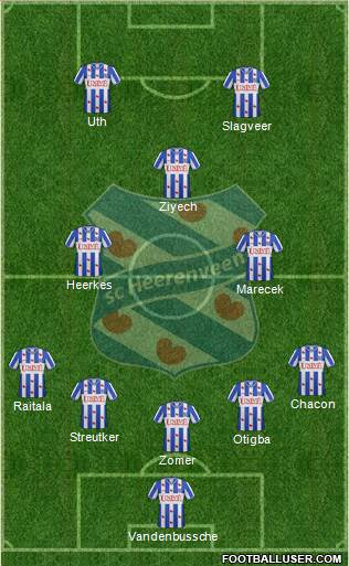 sc Heerenveen Formation 2013