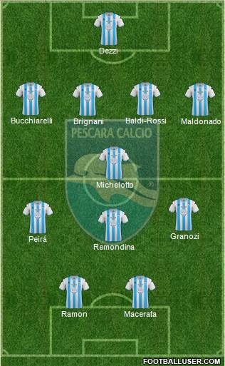 Pescara Formation 2013