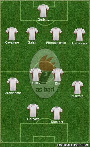 Bari Formation 2013