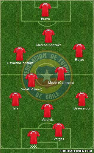 Chile Formation 2013