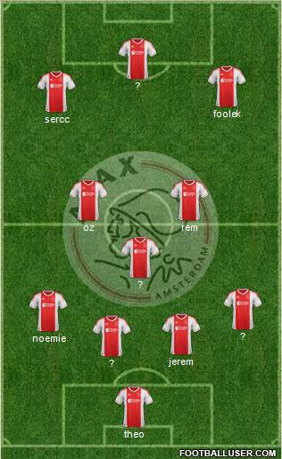 AFC Ajax Formation 2013