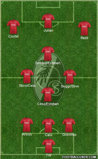 SC Freiburg Formation 2013