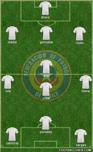 Chile Formation 2013