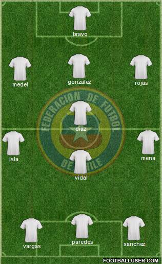 Chile Formation 2013