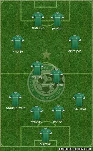 Maccabi Haifa Formation 2013