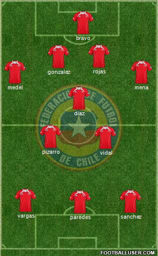 Chile Formation 2013