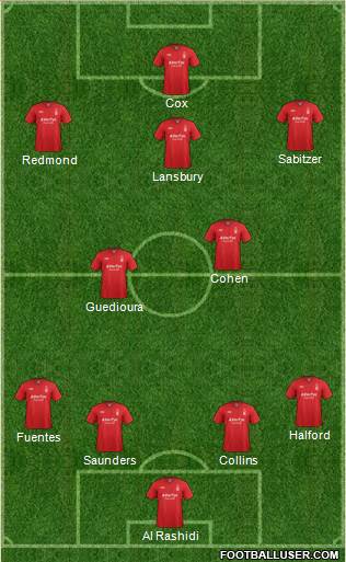 Nottingham Forest Formation 2013