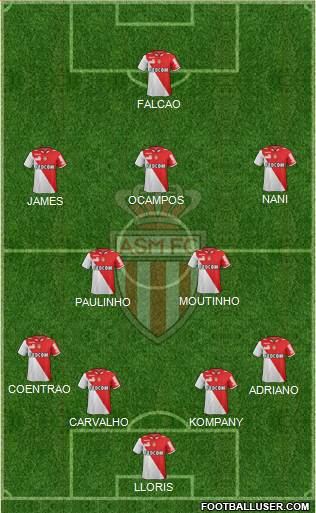 AS Monaco FC Formation 2013