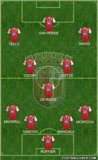 Sporting Clube de Braga - SAD Formation 2013