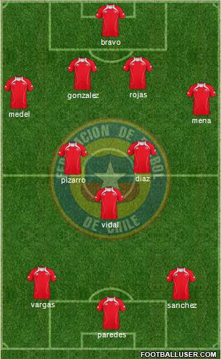 Chile Formation 2013