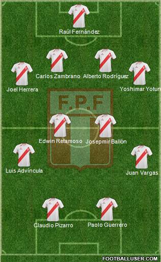 Peru Formation 2013