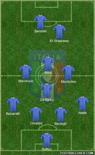 Italy Formation 2013