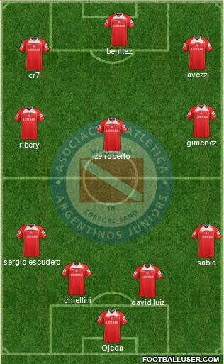 Argentinos Juniors Formation 2013