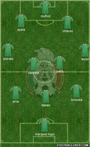 Mexico Formation 2013