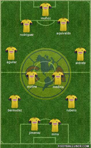 Club de Fútbol América Formation 2013