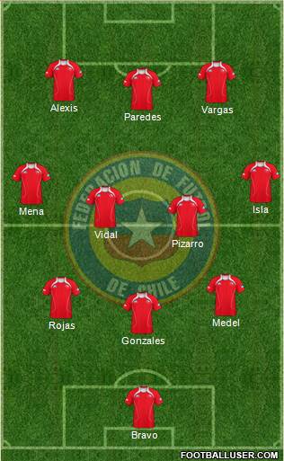 Chile Formation 2013