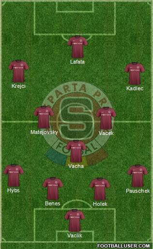 Sparta Prague Formation 2013