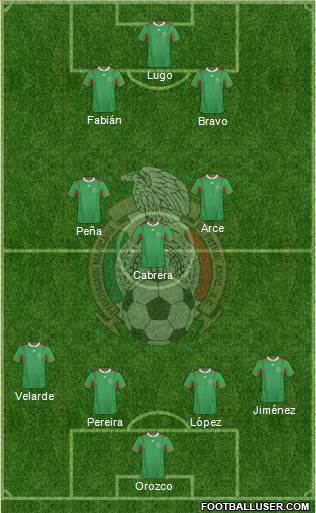 Mexico Formation 2013