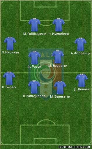 Italy Formation 2013