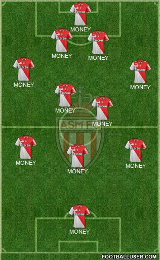 AS Monaco FC Formation 2013