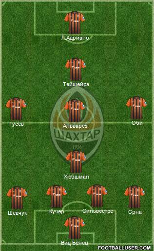 Shakhtar Donetsk Formation 2013