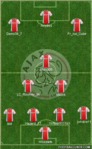 AFC Ajax Formation 2013