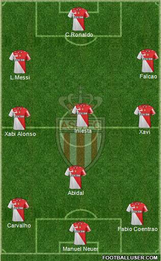 AS Monaco FC Formation 2013