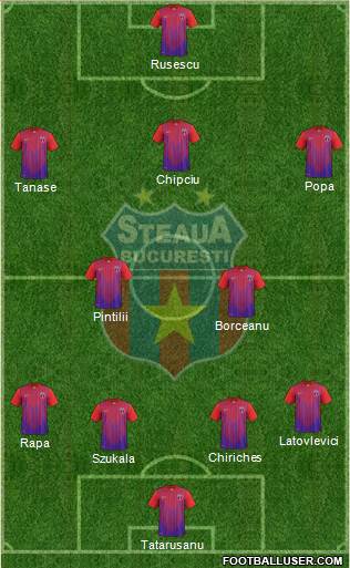 FC Steaua Bucharest Formation 2013