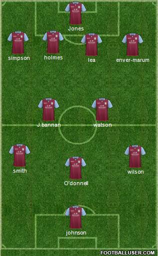 Aston Villa Formation 2013