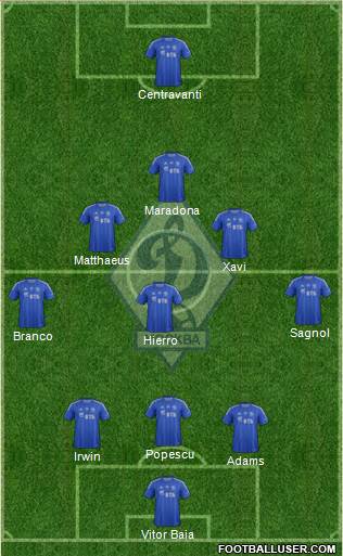 Dinamo Moscow Formation 2013