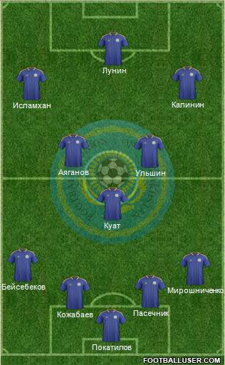 Kazakhstan Formation 2013