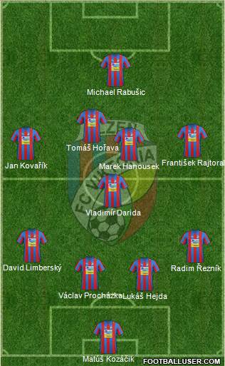 Viktoria Plzen Formation 2013