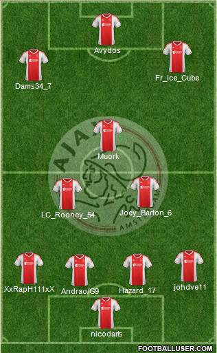 AFC Ajax Formation 2013