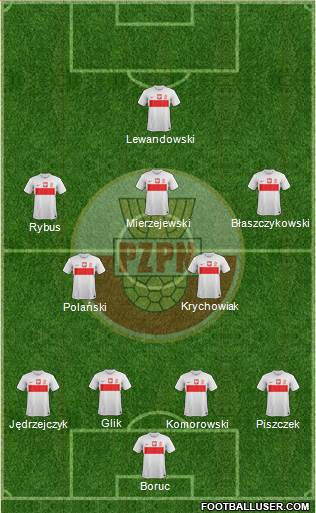 Poland Formation 2013