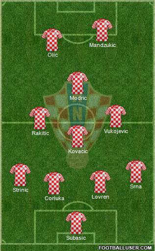 Croatia Formation 2013