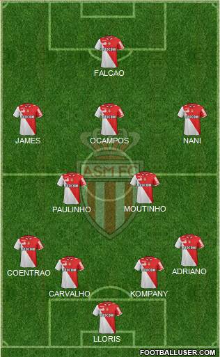 AS Monaco FC Formation 2013