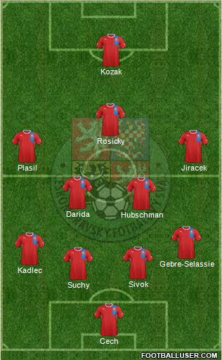 Czech Republic Formation 2013