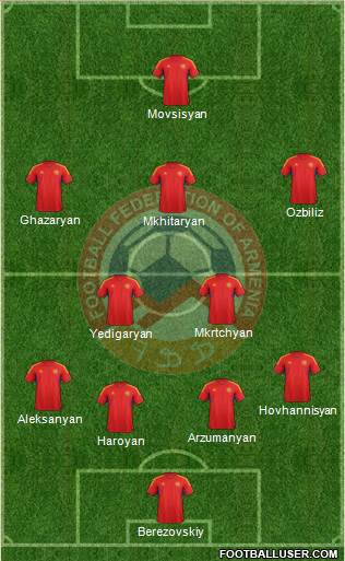 Armenia Formation 2013