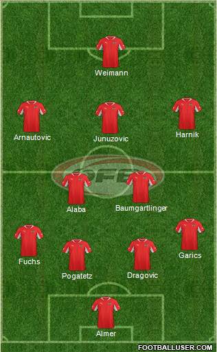 Austria Formation 2013