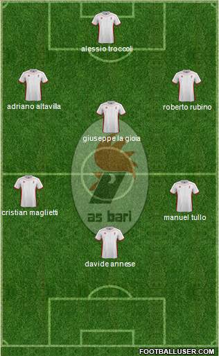 Bari Formation 2013