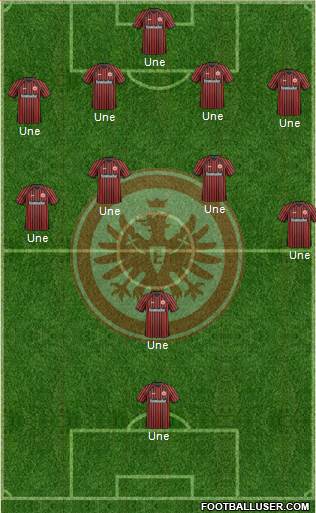 Eintracht Frankfurt Formation 2013