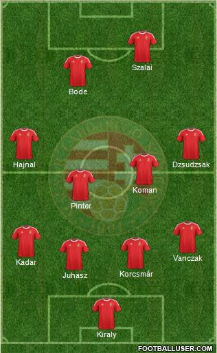 Hungary Formation 2013