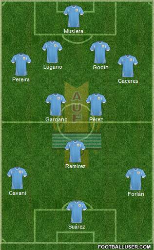 Uruguay Formation 2013